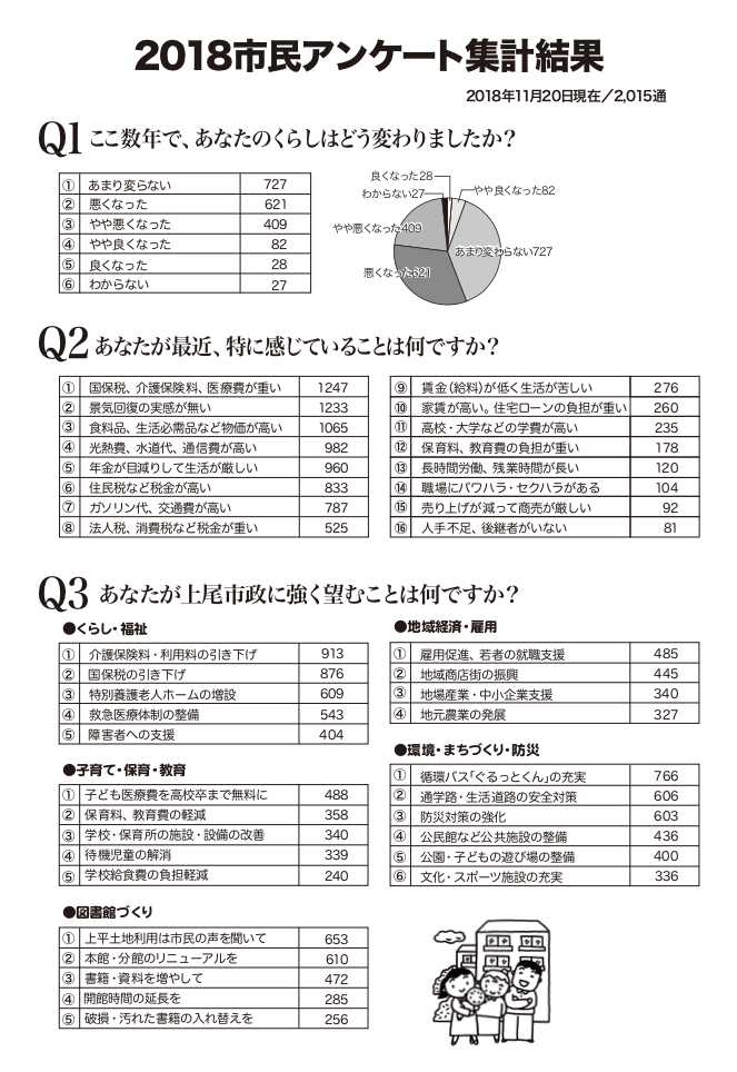 2018市民アンケート週家結果